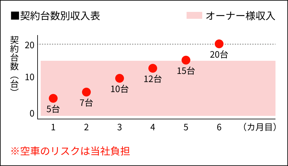 01.一括借り上げサービス（サブリース）の写真