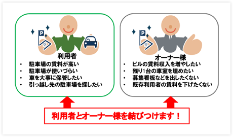 03.仲介サービスの写真